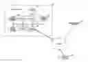 Fig. 01 - Printer identity and security