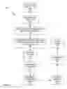 Fig. 08 - Searching using encrypted client and server maintained indices