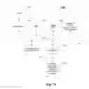 Fig. 17 - Searching using encrypted client and server maintained indices