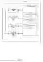 Fig. 84 - Device, method, and graphical user interface for manipulating user interfaces based on fingerprint sensor inputs