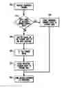 Fig. 01 - Method and Apparatus for Storing Increment Values Without Using an Increment Counter