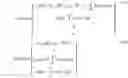 Fig. 28 - SELF-ORGANIZING LOGIC GATES AND CIRCUITS AND COMPLEX PROBLEM SOLVING WITH SELF-ORGANIZING LOGIC CIRCUITS