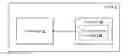 Fig. 01 - Server and cloud computing resource optimization method thereof for cloud big data computing architecture