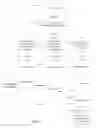 Fig. 04 - Categorizing Accounts on Online Social Networks
