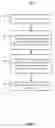 Fig. 06 - Categorizing Accounts on Online Social Networks