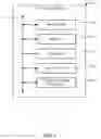 Fig. 07 - Categorizing Accounts on Online Social Networks