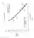 Fig. 05 - Detecting a transient error in a body fluid sample