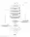 Fig. 06 - Training sequence natural language processing engines