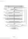 Fig. 07 - Methods, systems and apparatus to improve multi-demographic modeling efficiency