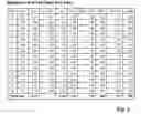 Fig. 07 - Run efficiency measuring system, a vehicle and a certificate