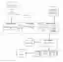 Fig. 01 - SYSTEM, METHOD AND APPARATUS FOR CONVERTING THE BUSINESS PROCESSES TO TEST-CENTRIC ACTIVITY DIAGRAMS