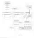 Fig. 02 - SYSTEM, METHOD AND APPARATUS FOR CONVERTING THE BUSINESS PROCESSES TO TEST-CENTRIC ACTIVITY DIAGRAMS