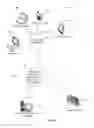 Fig. 02 - Platform for management and organization of personal property