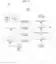 Fig. 02 - Systems and methods to process product return requests
