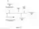 Fig. 03 - Systems and methods to process product return requests