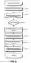 Fig. 07 - NOTIFICATION SYSTEM