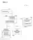 Fig. 02 - SYSTEMS AND METHODS FOR MANAGING A JOINTLY FUNDED VIRTUAL PAYMENT REQUEST