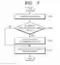 Fig. 04 - Method and apparatus for determining item based on interaction environment