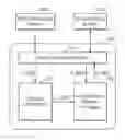Fig. 01 - Component for provisioning security data and product including the same