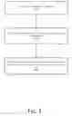 Fig. 02 - Data processing method, apparatus, and system