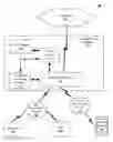 Fig. 01 - Dynamic pricing systems and methods