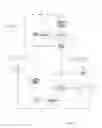 Fig. 05 - Method and apparatus for promoting sales and increasing brand name recognition