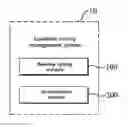 Fig. 01 - CASHBACK MANAGEMENT SYSTEM