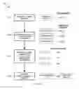 Fig. 03 - METHOD AND SYSTEM FOR CREATING USER BASED SUMMARIES FOR CONTENT DISTRIBUTION
