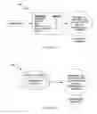 Fig. 05 - METHOD AND SYSTEM FOR CREATING USER BASED SUMMARIES FOR CONTENT DISTRIBUTION