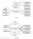 Fig. 07 - METHOD AND SYSTEM FOR CREATING USER BASED SUMMARIES FOR CONTENT DISTRIBUTION