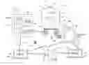 Fig. 01 - DEVICES, SYSTEMS AND METHODS RELATING TO CONVEYING MESSAGES ON MOBILE COMMUNICATIONS DEVICES