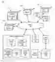 Fig. 01 - Bidding based on the relative value of identifiers