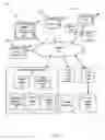 Fig. 02 - Bidding based on the relative value of identifiers