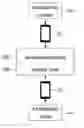 Fig. 01 - On-line advertisement method using advertisement website
