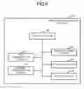 Fig. 07 - IMAGE FORMING APPARATUS AND SALES SUPPORT SYSTEM