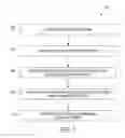 Fig. 03 - Method, system, and computer program product for data attribution of items and contextual content creation of coordinating groups for the items