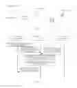 Fig. 02 - Interactive method and device for e-commerce application program