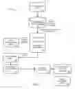 Fig. 08 - SUPPLEMENTAL ELECTRONIC NOTE DATA MESSAGE DISTRIBUTION IN NEAR REAL-TIME