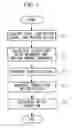 Fig. 08 - Image-processing device, image-processing method, and microscope