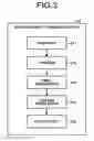 Fig. 03 - Moving object tracking device, display device, and moving object tracking method