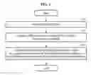 Fig. 02 - Method and apparatus for tracking eyes of user and method of generating inverse-transform image