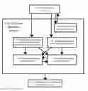 Fig. 01 - Building a three-dimensional composite scene