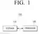 Fig. 02 - Electronic apparatus and method for processing image thereof