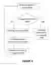 Fig. 06 - Method and system for assigning space related resources
