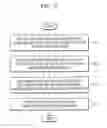 Fig. 06 - Texture processing method and device