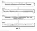 Fig. 04 - Dynamic location based digital element