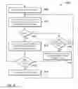 Fig. 05 - Identifying duplicate indices in an input index stream