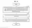 Fig. 12 - Three-dimensional (3D) image rendering method and apparatus