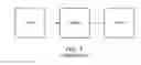 Fig. 02 - 3D user interface—non-native stereoscopic image conversion