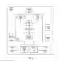 Fig. 05 - 3D user interface—360-degree visualization of 2D webpage content